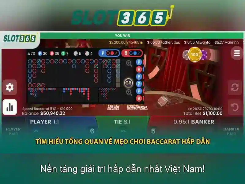 Đánh giá tổng quan về Slot365